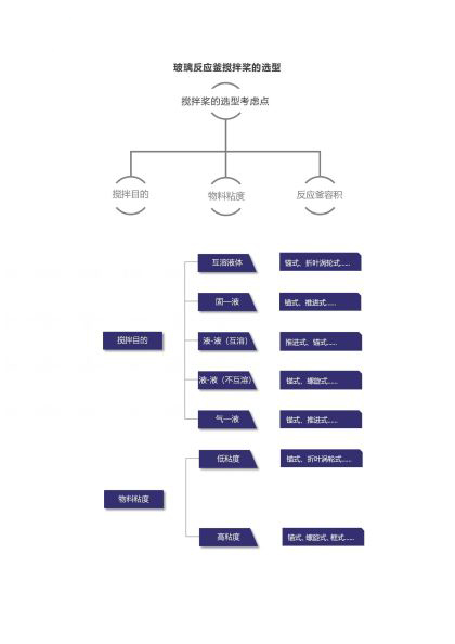 上海科興儀器 玻璃反應(yīng)釜